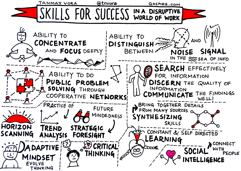 Skills For Future Success In A Disruptive World Of Work Qaspire By Tanmay Vora