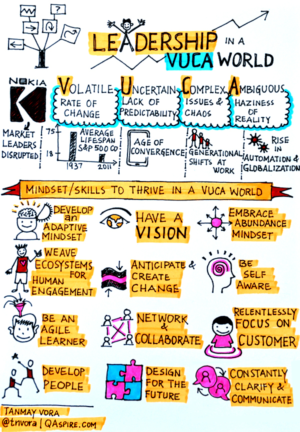 Critical Competencies For Leadership in the Future