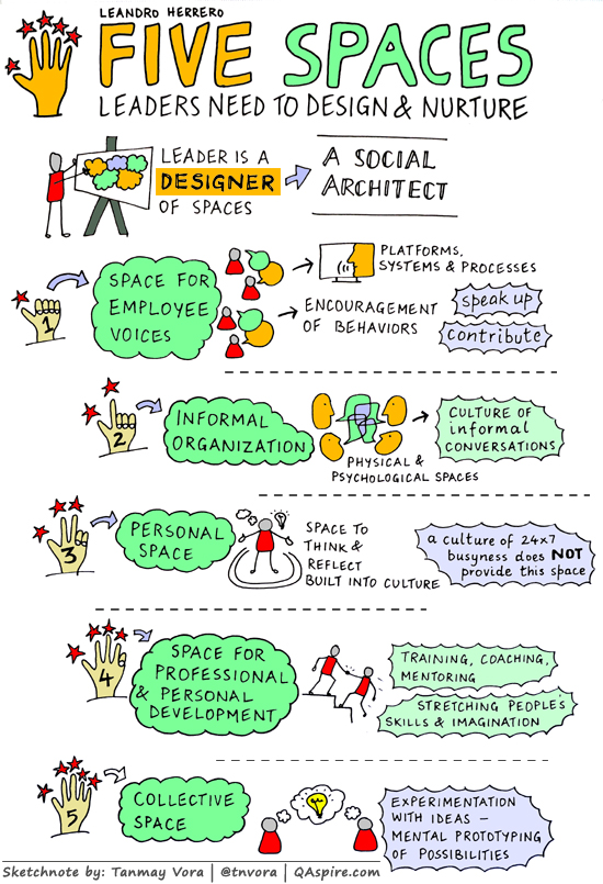 The leader as a social architect organizational learning essay
