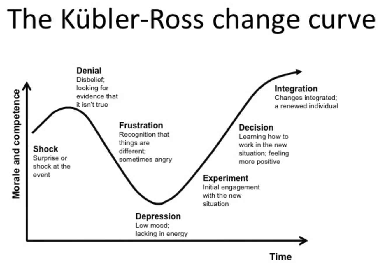 Leading Change Qaspire By Tanmay Vora