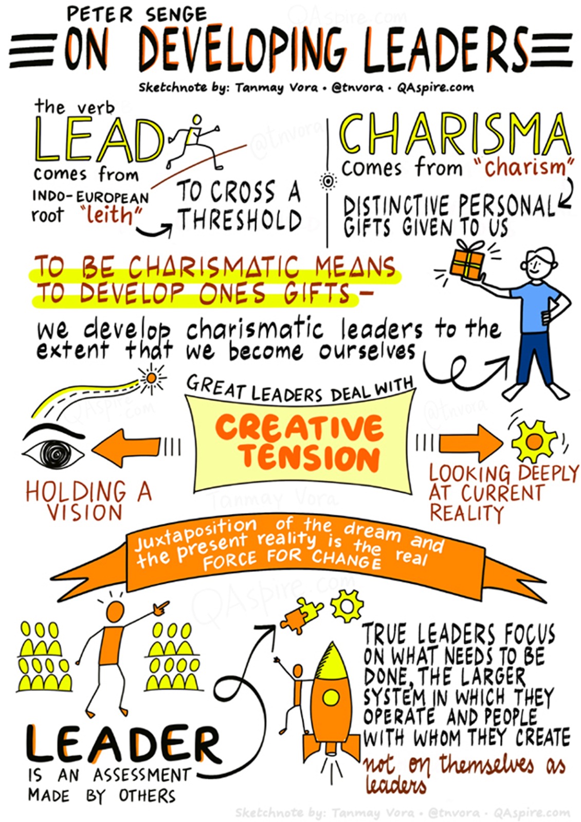 infographic leadership