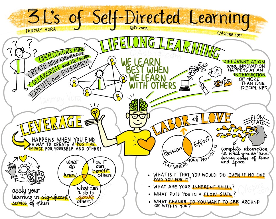 tanmayvora-tedx-selfdirectedlearning