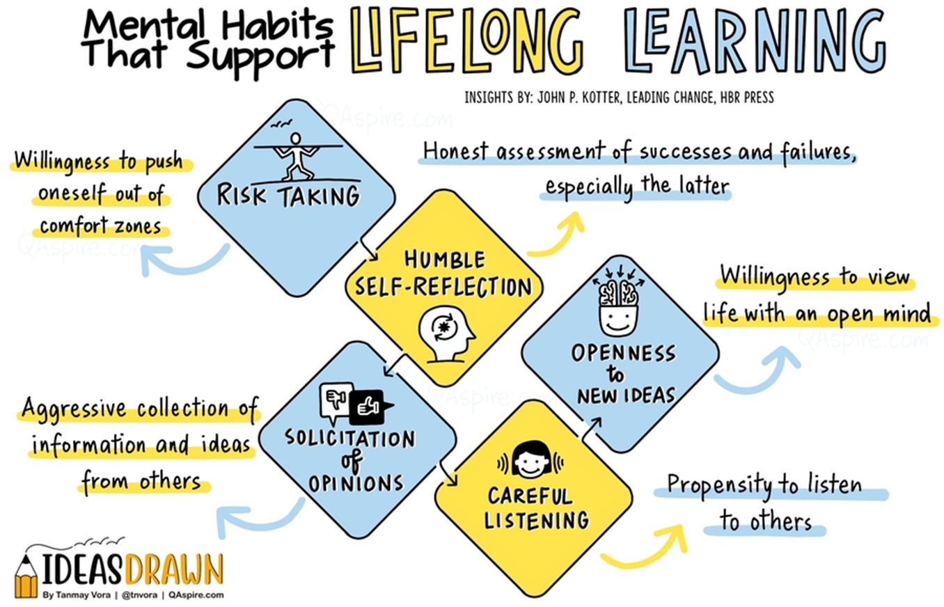 mental-habits-that-support-lifelong-learning-qaspire-by-tanmay-vora