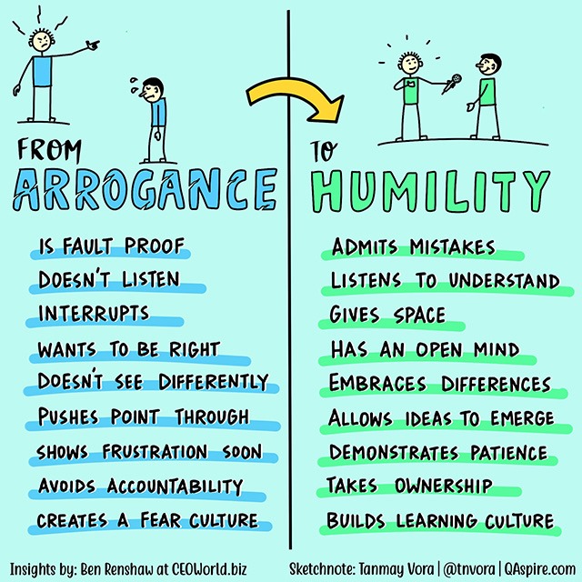 Leadership From Arrogance To Humility Qaspire By Tanmay Vora 6468