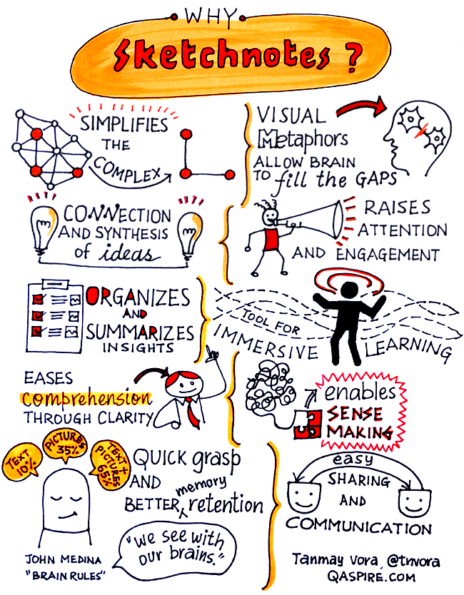 Sketchnotes Project – India – Tanmay Vora