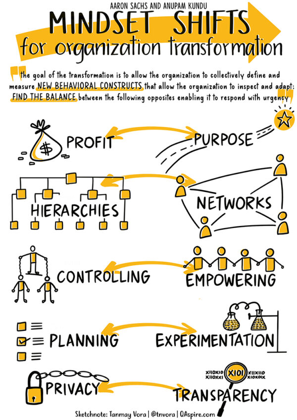 Mindset Shifts For Organizational Transformation | QAspire Consulting