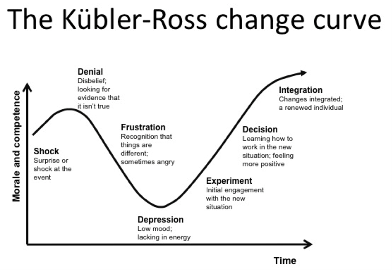 The-Change-Curve