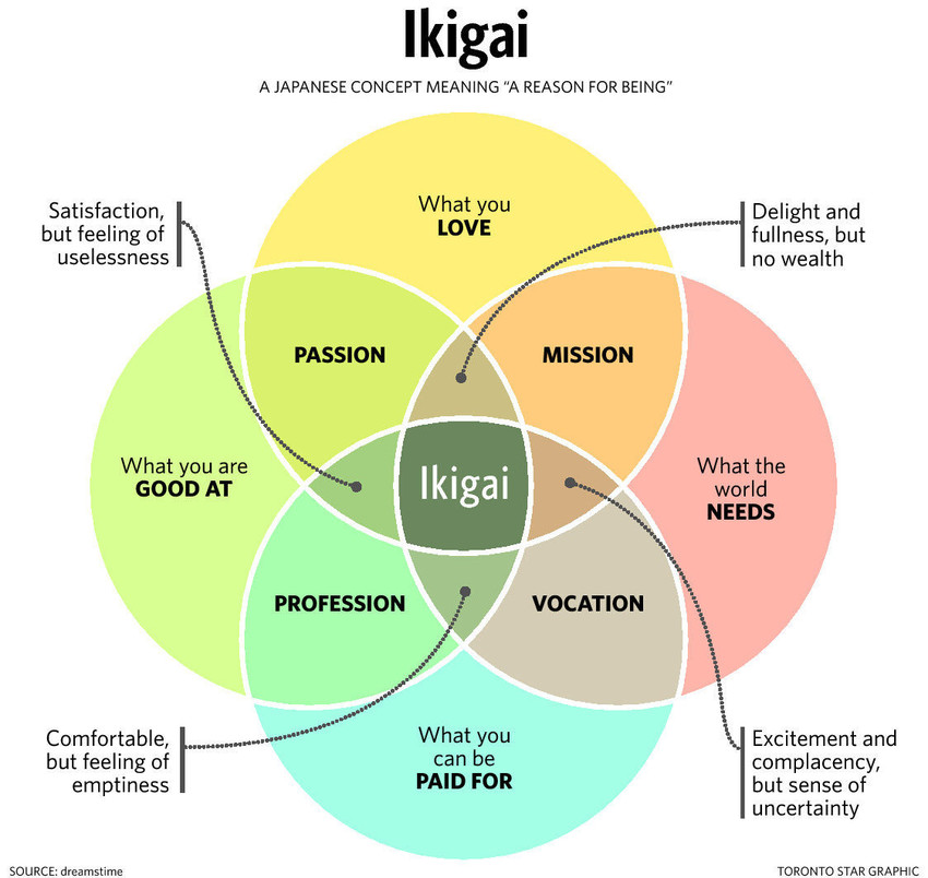 ikigai book review blog