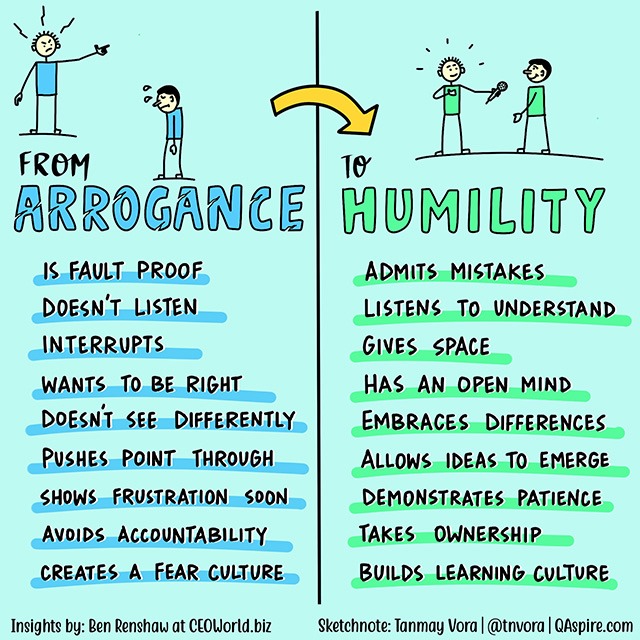 Leadership: From Arrogance to Humility | QAspire
