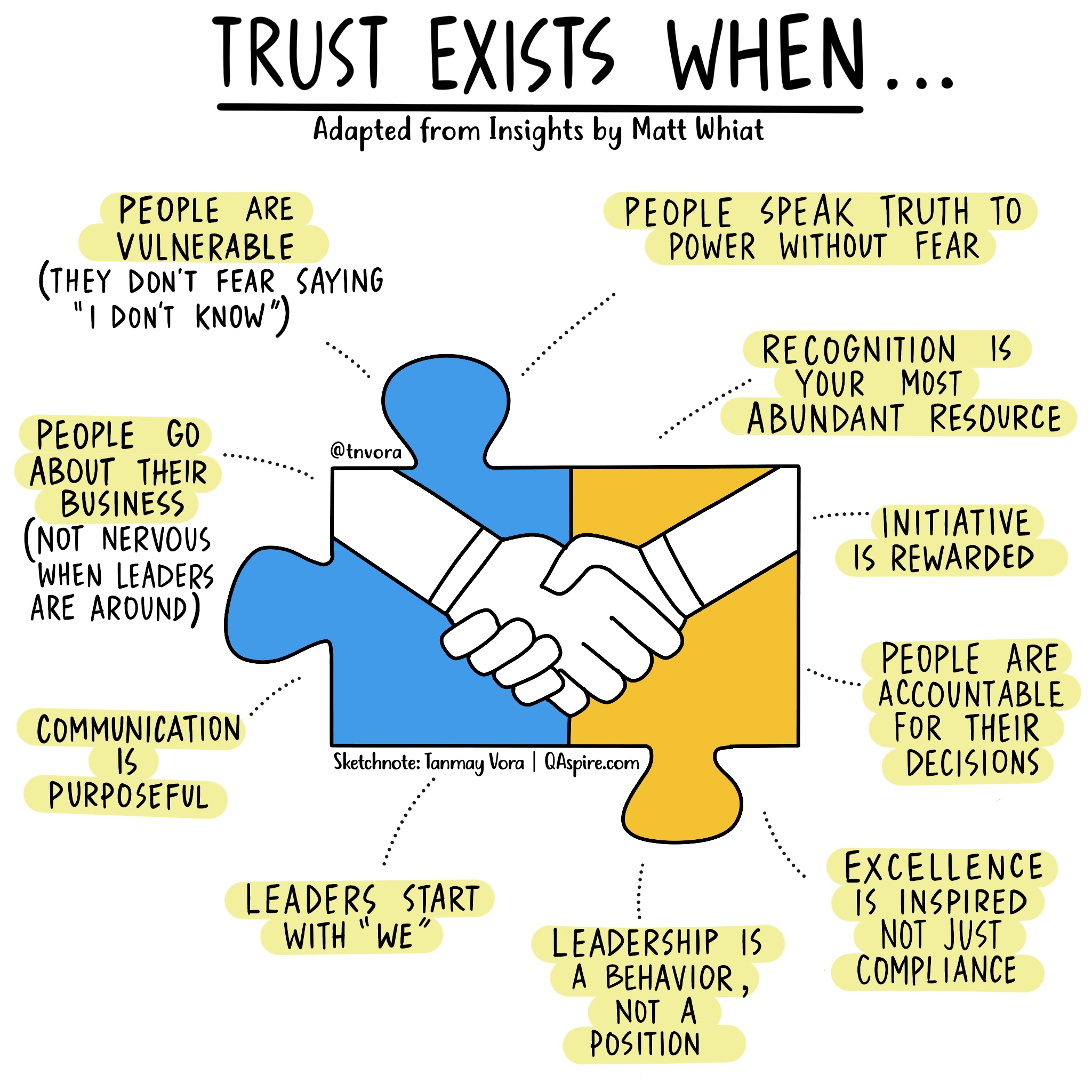 Building Trust – QAspire Consulting