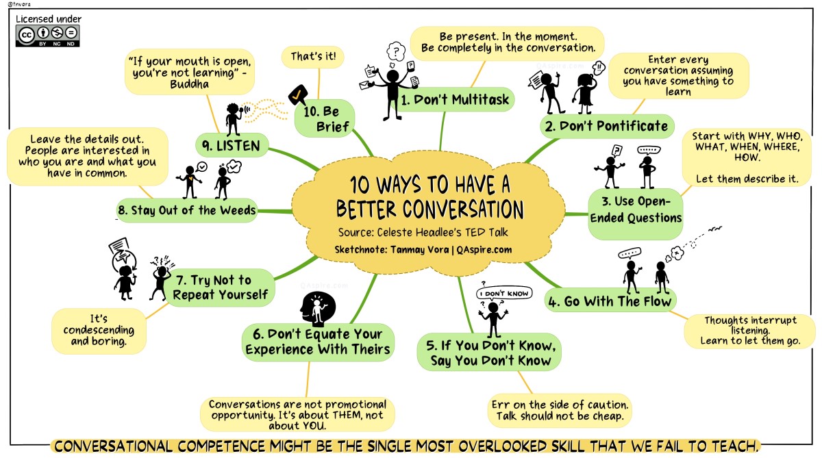 The Art of Having a Good Conversation | LaptrinhX / News