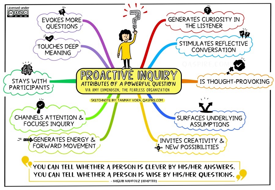 Attributes Of A Powerful Question QAspire Consulting