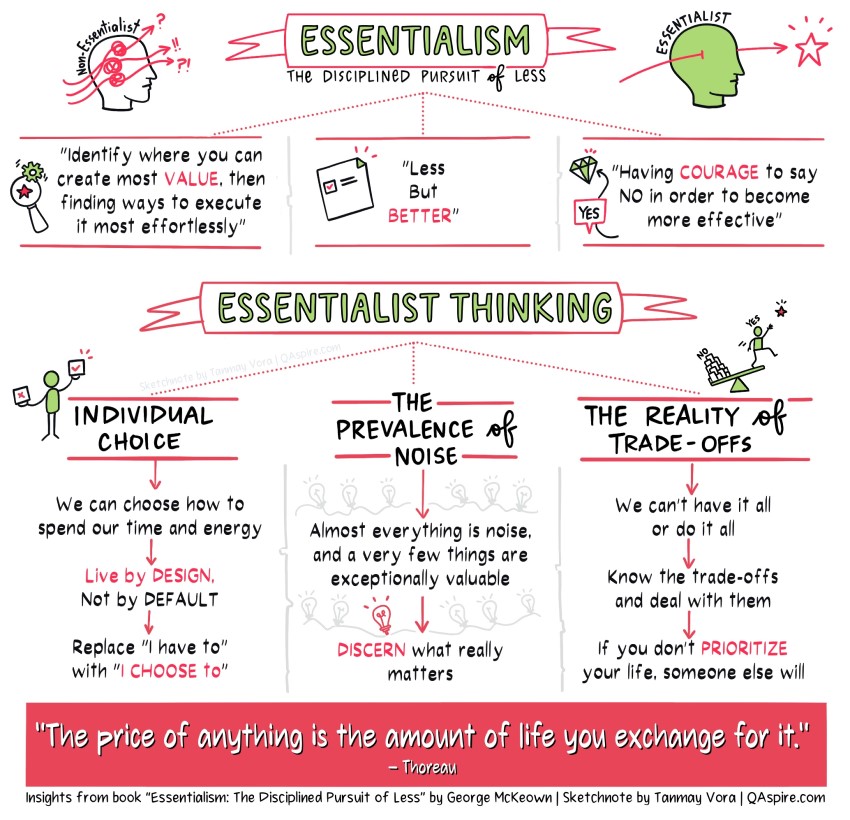 How to be an Essentialist? | QAspire Consulting