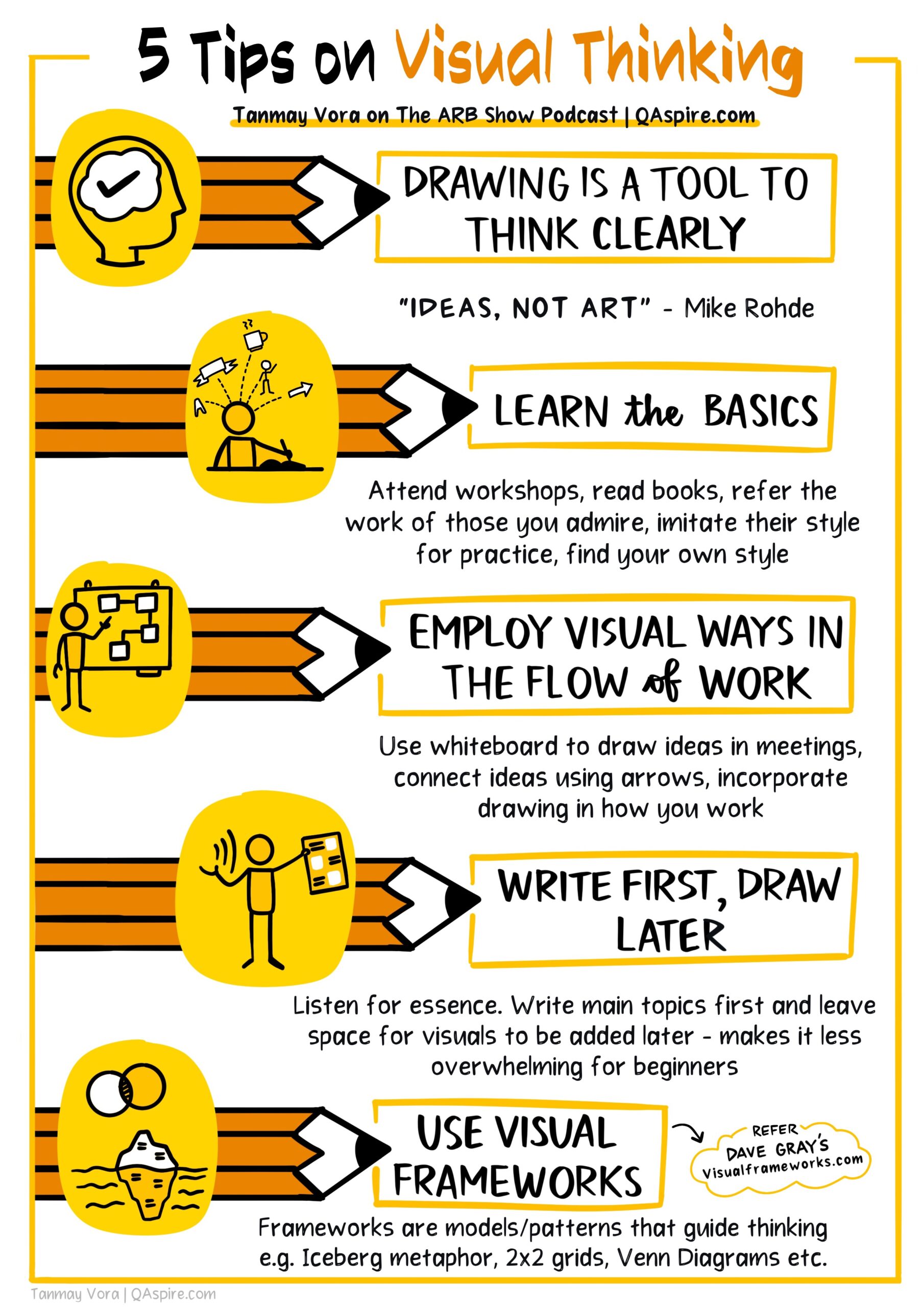5 Tips to incorporate visual thinking in your day to day work