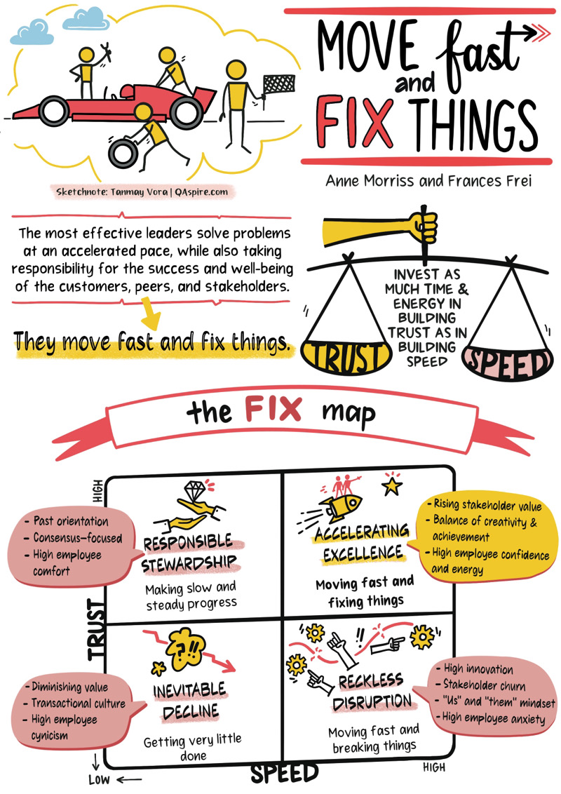 Move Fast and Fix Thinkgs Sketchnote Tanmay Vora